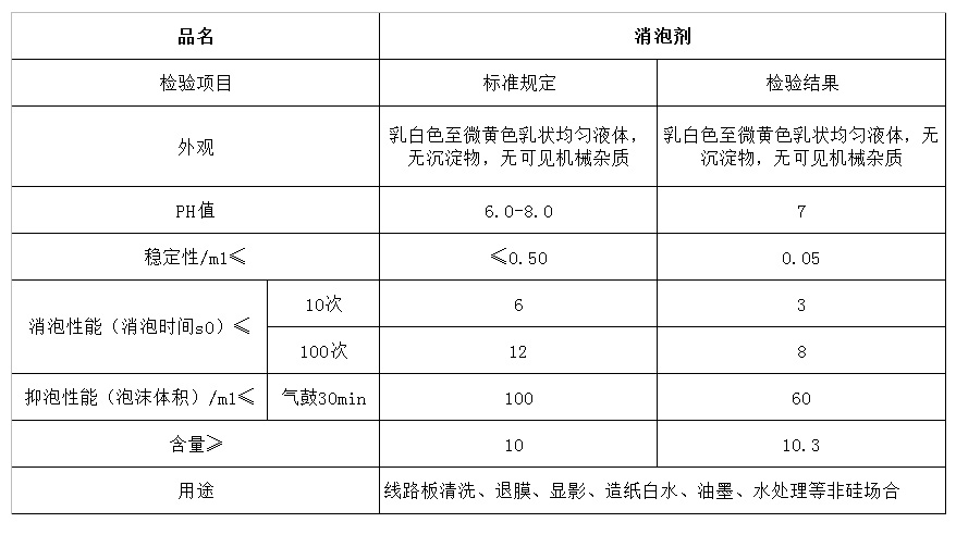 消泡劑.jpg