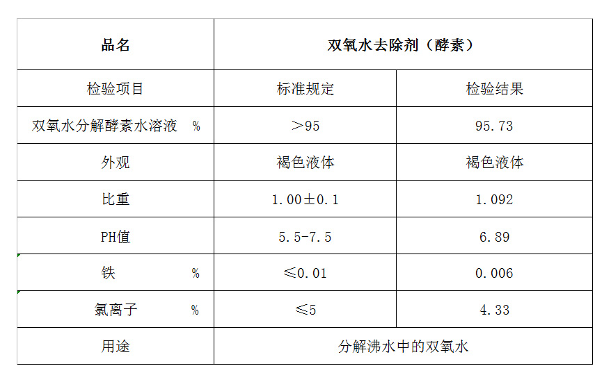 雙氧水去除劑.jpg